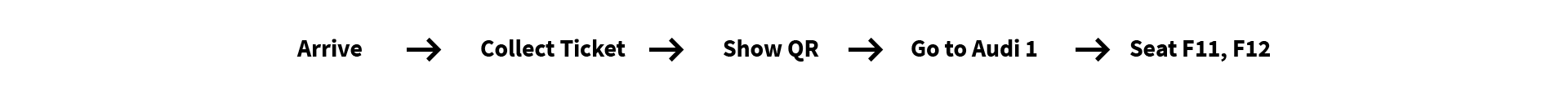 User Journey