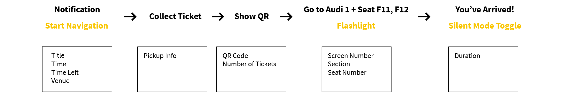 User Journey Updated with Actions